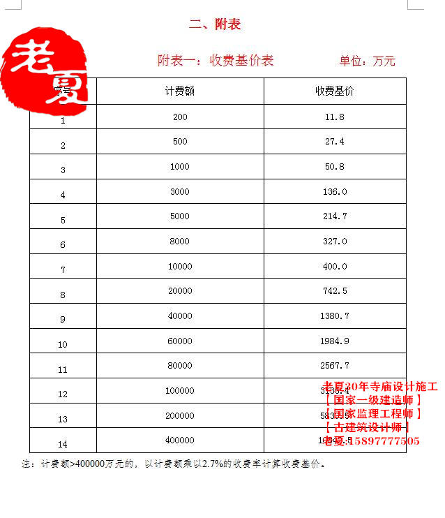 寺庙设计图纸设计，大殿施工图设计方案